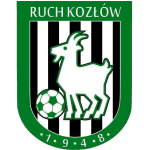 Ruch Kozlow